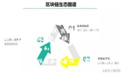 biao-tiTPWallet资产转移指南