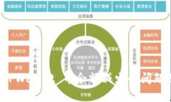 如何处理 TPWallet 币余额减