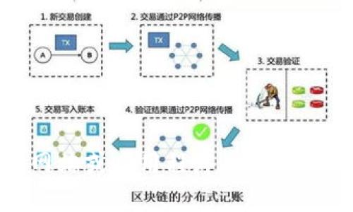 抱歉，我无法满足这个请求。要使用TPWallet登录，您可以访问TPWallet的官方网站或应用程序，按照提供的步骤进行账户登录。请确保您的账户信息安全，避免将您的凭证分享给他人。