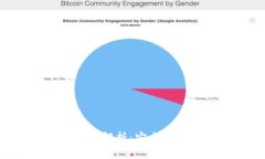 聚币比特币钱包的全面解