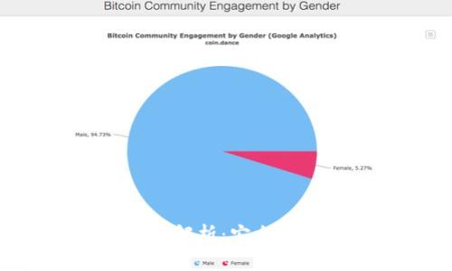 聚币比特币钱包的全面解析：安全性、使用技巧及未来趋势
