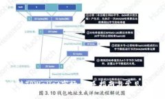 如何连接TPWallet市场：新手