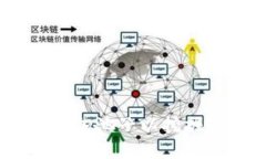 如何在TP钱包中添加池子以