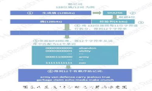   
IM钱包如何解决无法购买TRX的问题？
