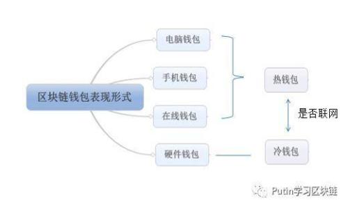 以太坊钱包：数字货币安全存储与管理的利器