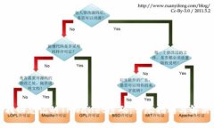 如何找回忘记的TPWallet密码