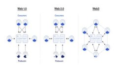 深度解析USDT冷钱包及其链