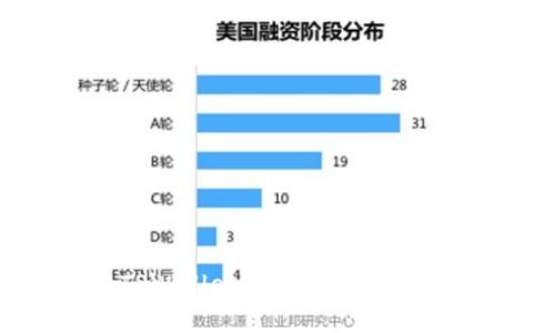 如何解决TPWallet中USDT无故丢失的问题？