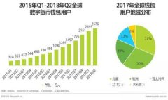 如何安全地使用以太钱包