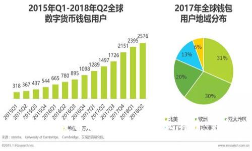 如何安全地使用以太钱包存储比特币：完整指南