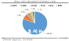 TPWallet在博饼交易所的矿工