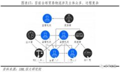 Token钱包代币发行的重要性