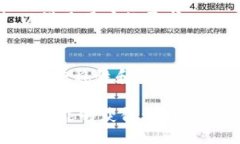    TPWallet闪兑速度大揭秘：