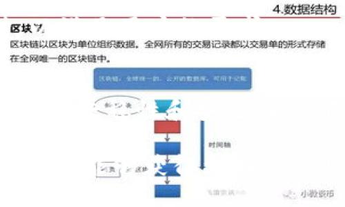    TPWallet闪兑速度大揭秘：你需要知道的一切  /   
 guanjianci  TPWallet, 闪兑, 钱包, 加密货币  /guanjianci 

 一、TPWallet闪兑概述   
 在加密货币行业中，加速交易的能力是一个受关注的重要话题。TPWallet作为一款集成了多种功能的加密钱包，提供了“闪兑”功能，让用户能够便捷地在不同币种之间进行快速交换。那么，TPWallet的闪兑究竟需要多久呢？在我们深入了解TPWallet闪兑速度之前，先来看看闪兑的原理和流程。  

 闪兑，顾名思义，就是用尽量短的时间完成资产的兑换。在TPWallet中，闪兑的实现主要依赖于平台背后的技术支持和网络状况。通常，闪兑过程涉及到多个代币的流动以及交易的确认时间，这决定了用户在闪兑时所需等待的时间长度。  

 二、TPWallet闪兑的工作原理   
 TPWallet的闪兑功能在技术上是如何运作的？首先，当用户选择两种不同的加密货币进行闪兑时，平台会采用去中心化的交易协议。TPWallet通过智能合约来确保交易的安全性，这意味着每笔交易在得到区块链的确认后，即可完成。  

 闪兑的第一步是用户选择想要兑换的币种和数量，系统会自动计算出相应的兑换比例。此时，TPWallet会展示出兑换所需时间及预估的交易费用。接下来，用户需要确认交易，系统会立刻进行币种的交换。通常情况下，闪兑的整个过程都比较迅速，但速度依赖于网络的拥堵情况以及区块链的确认时间。  

 三、影响TPWallet闪兑速度的因素   
 闪兑的速度受多个因素影响，以下是可能影响TPWallet闪兑时间的几个主要因素：  

h4 1. 网络拥堵程度 /h4  
 网络拥堵是影响加密货币交易速度的主要因素。当区块链网络拥堵时，交易确认的时间会延长，导致用户在使用TPWallet进行闪兑时不得不等待更久的时间。的交易费和优先级设置可以帮助减轻这样的问题。  

h4 2. 交易的确认时间 /h4  
 TPWallet支持的每一种加密资产在其自身的区块链上有特定的确认机制。以比特币为例，它的确认时间通常较长，而一些新兴的加密资产则可能在几秒内完成确认。因此，不同币种的闪兑速度会有所不同。  

h4 3. 交易费用 /h4  
 许多交易所会采取阶梯式的交易费用设置，用户可以通过提高交易手续费来获得价值更高的交易优先级，习惯于闪兑的用户可以提前设置合适的交易费用，以缩短闪兑的时间。  

h4 4. 钱包的性能 /h4  
 TPWallet作为一款高效的钱包，无论是处理速度还是界面的友好程度，都在不断。用户可以通过选择性能较高的钱包来提高闪兑的速度。  

 四、如何提升闪兑速度   
 用户在使用TPWallet进行闪兑时，可以通过一些措施来提升闪兑的速度：  

 1. **选择快速确认的币种**：在进行闪兑时，选择那些网络较快、确认时间较短的币种，可以加速整个交易过程。  

 2. **合理设置交易费用**：在TPWallet中合理调整交易费用，有可能会让交易被尽快确认，而较低的费用可能导致交易延迟。  

 3. **关注网络情况**：在进行闪兑前关注区块链网络实时情况，避免在网络高峰期进行交易。  

 4. **定期更新钱包**：确保TPWallet保持在最新版本，以利用最新的性能和功能。  

 五、TPWallet闪兑的用户体验与反馈   
 在用户体验方面，TPWallet闪兑功能普遍受到好评。大多数用户认为闪兑的速度相对较快，而且操作界面友好，易于理解。用户在转账的过程中，可以实时看到兑换的汇率和需支付的费用，这样的透明度也让用户更加安心。

 然而，也有用户反馈在某些特定时间段，闪兑的速度会有明显的延迟，这主要与市场的波动性和网络状态密切相关。为了更好地提升用户体验，TPWallet团队不断收集用户反馈，并致力于改进技术，提升闪兑的效率。  

 六、TPWallet闪兑的安全性   
 用户在进行数字资产的闪兑时，安全性往往是首要考虑的问题。TPWallet通过其内部的安全协议和措施，以确保用户资产的安全性。闪兑过程中的每一次交易都是在去中心化的区块链网络中执行的，因此交易的信息不会被篡改，交易的每个步骤都有记录。  

 此外，TPWallet对于用户的安全信息进行了多重加密，用户的私钥不会被泄露，这一点是他们在安全设计时重点把握的。因此，用户在使用TPWallet进行闪兑时，可以安心进行交易，保障资产安全。  

 七、常见问题解答   
 下面列出一些常见于TPWallet闪兑相关的问题，帮助用户更好地使用这一功能：  

h4 问题一：TPWallet闪兑是否收费？ /h4  
 TPWallet对闪兑功能的收取费用主要来源于交易手续费。该手续费通常是由闪兑时所选币种的网络决定，同时，用户也可以选择提高手续费来缩短交易确认时间。建议用户在操作前查看当前的费用标准，以做出合理的选择。  

h4 问题二：如果交易失败，如何处理？ /h4  
 在闪兑过程中，可能会遇到交易失败的情况。TPWallet会自动退还用户的资产，但用户可能需要重试或增加一些额外的手续费来确保再次尝试时的成功率。此外，了解网络状态以及选择适当的时间进行交易也有助于避免失败。  

h4 问题三：TPWallet支持多少种币种的闪兑？ /h4  
 TPWallet支持的币种种类较多，用户可以在钱包中查找具体支持的币种列表。随着市场的变化，TPWallet也在不断更新和增加支持的币种，以满足用户的需求。  

h4 问题四：TPWallet的闪兑与其它平台的闪兑相比如何？ /h4  
 TPWallet的闪兑与其他钱包或交易平台相比，主要在于用户界面的友好程度和交易速度。虽然不同平台的闪兑速度可能有所不同，TPWallet在平稳性和安全性上都表现良好。适合不同需求的用户使用。  

 综上所述，TPWallet的闪兑功能为用户提供了便捷快速的加密资产交换优势。虽然闪兑的速度受多种因素影响，但通过合理的选择和设置，用户能够获得更好的使用体验。希望用户在使用TPWallet闪兑功能时，能够更加顺利、安全地进行交易。 