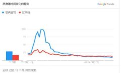 在闲鱼上出售比特币钱包