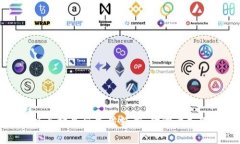 TP钱包以太坊最低充值额度
