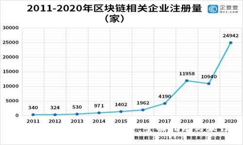 如何利用OKB钱包进行挖矿：全面指南与最佳实践