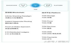 TPWallet无法链接的常见原因