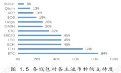 解决TPWallet添加代币失败的