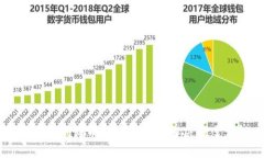 TPWallet转币失败原因及解决