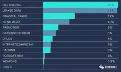 如何在TPWallet DApp中设置和