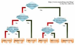 如何安全下载和使用以太