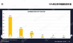 如何在token.im钱包中管理