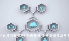 : 以太坊钱包中的K线图解