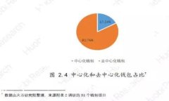 如何安全导入以太坊官方