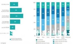 USDT的存储选择：最佳钱包