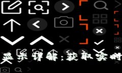 TPWallet代币价格显示详解：