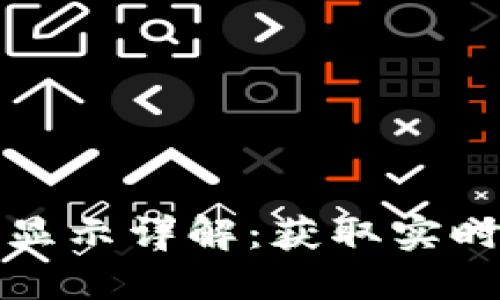 TPWallet代币价格显示详解：获取实时价格的技巧与步骤