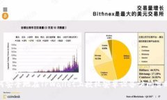 如何安全地在TPWallet上授权