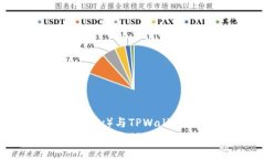 如何在欧易（OKEx）与TPW