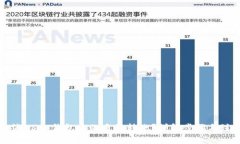 如何取消USDT钱包中的多签