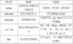 如何解决TPWallet上的博饼未
