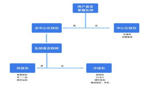深入了解TPWallet货币链与USDT的应用及优势