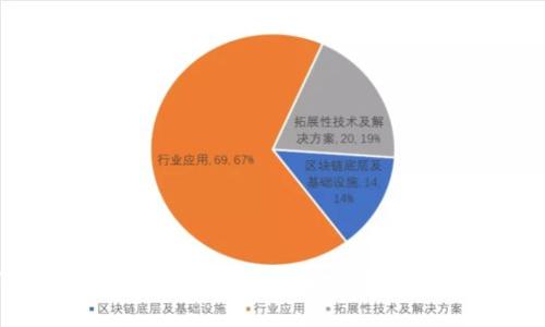 TPWallet V1.3.5 - 解锁区块链财富管理新体验