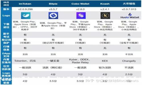 tpwallet滑点与手续费: 越大滑点是否意味着更高手续费的真相