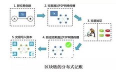 TPWallet BEP2：开启数字资产