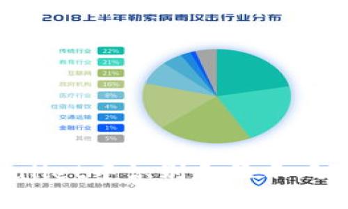如何在TPWallet中识别和显示风险：全面指南