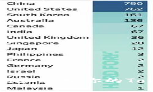 如何安全找到和管理你的Token钱包密钥